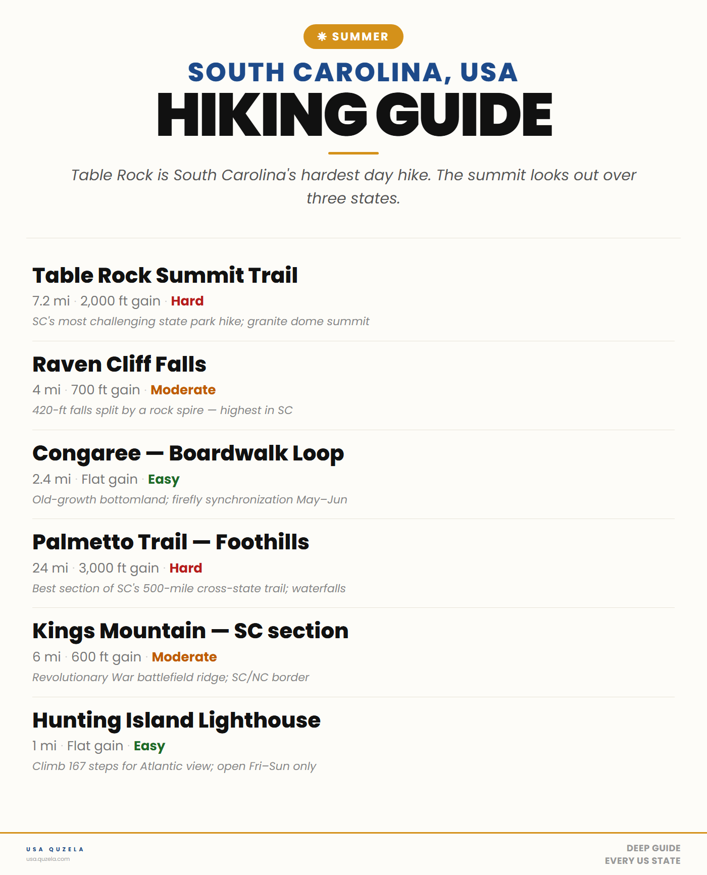 South Carolina Summer Hiking Guide