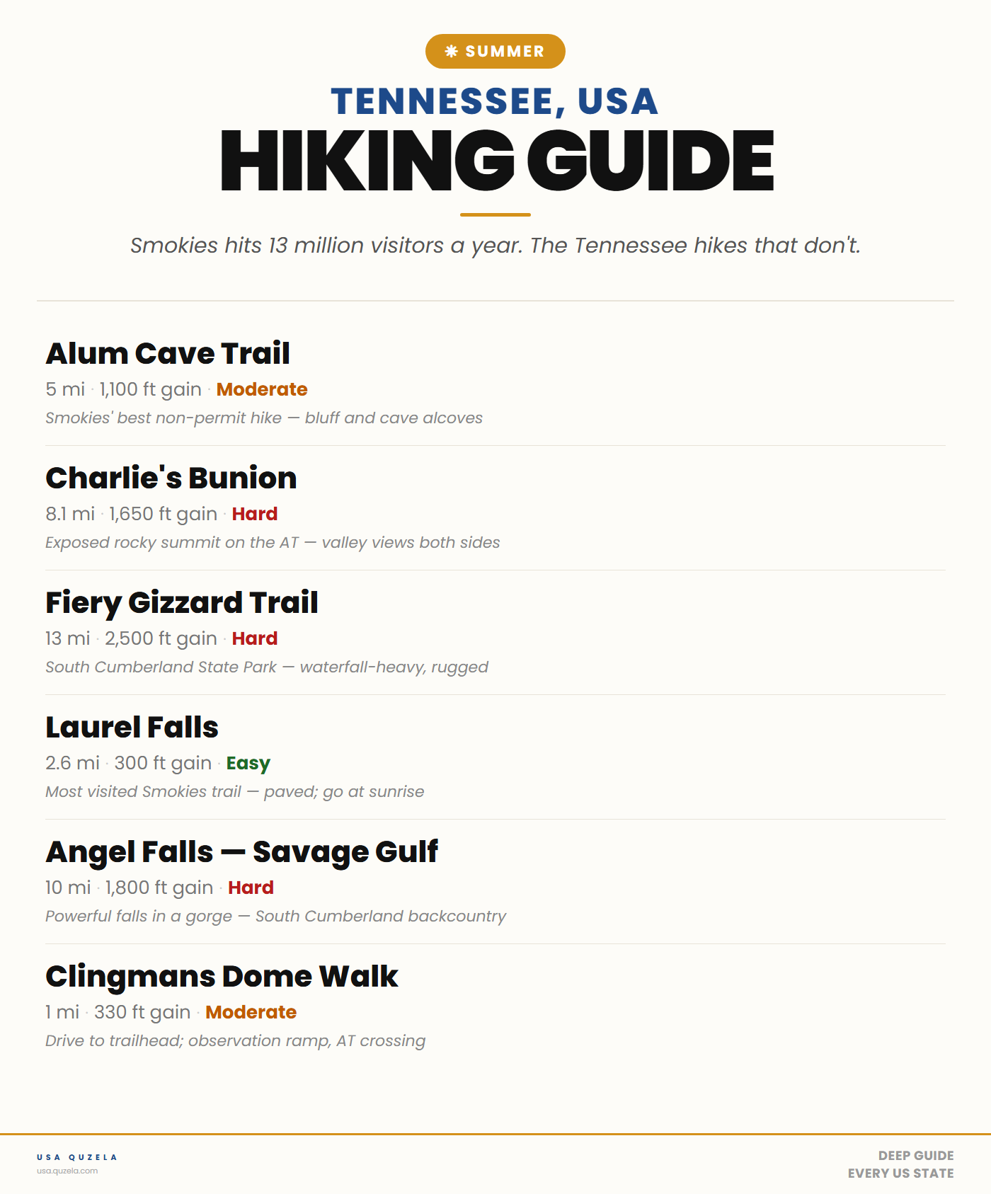 Tennessee Summer Hiking Guide