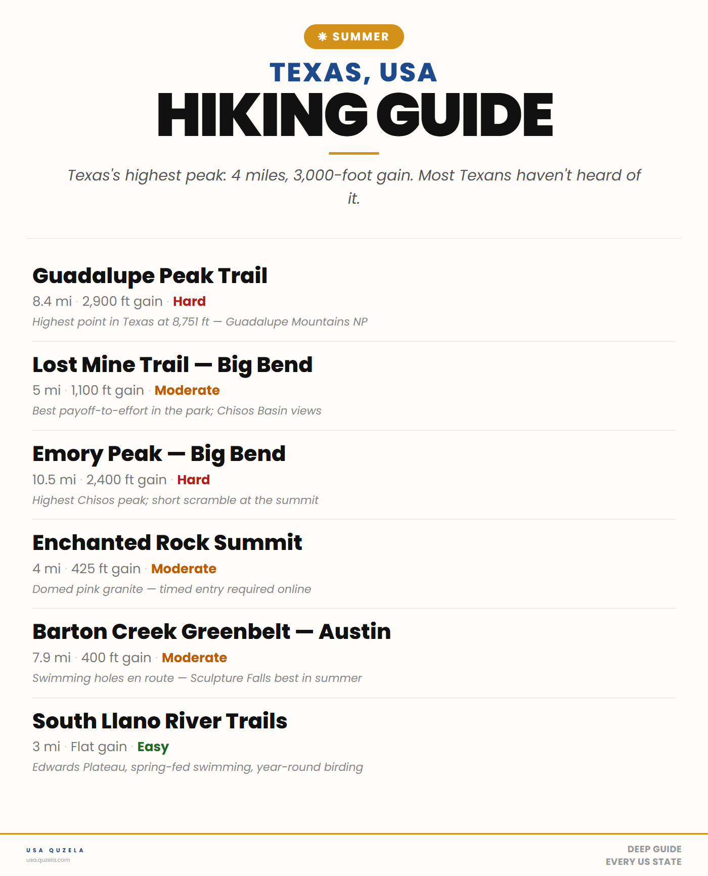 Texas Summer Hiking Guide