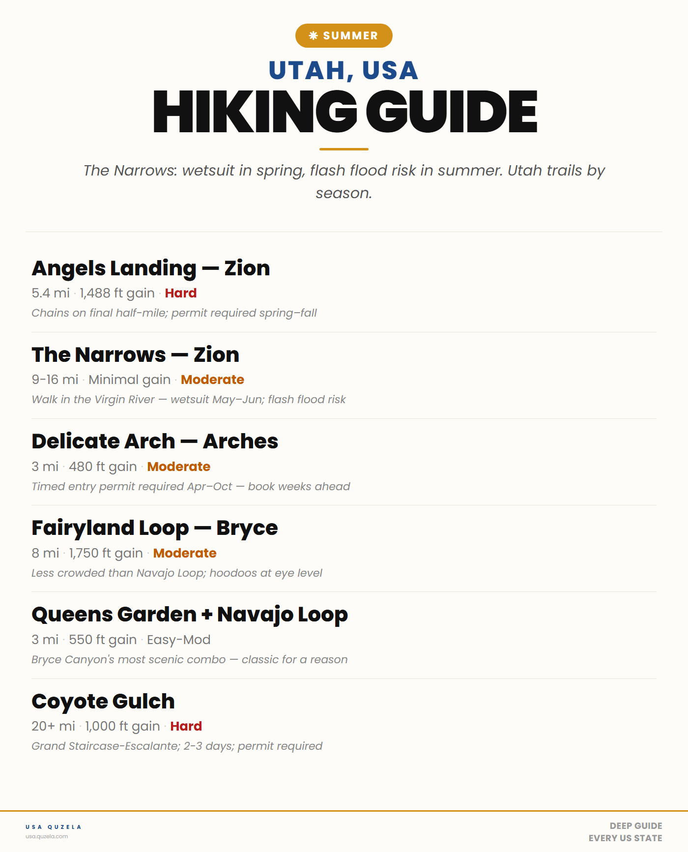 Utah Summer Hiking Guide