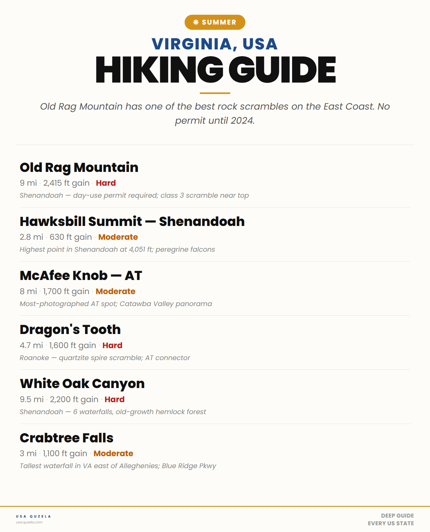 Virginia Summer Hiking Guide