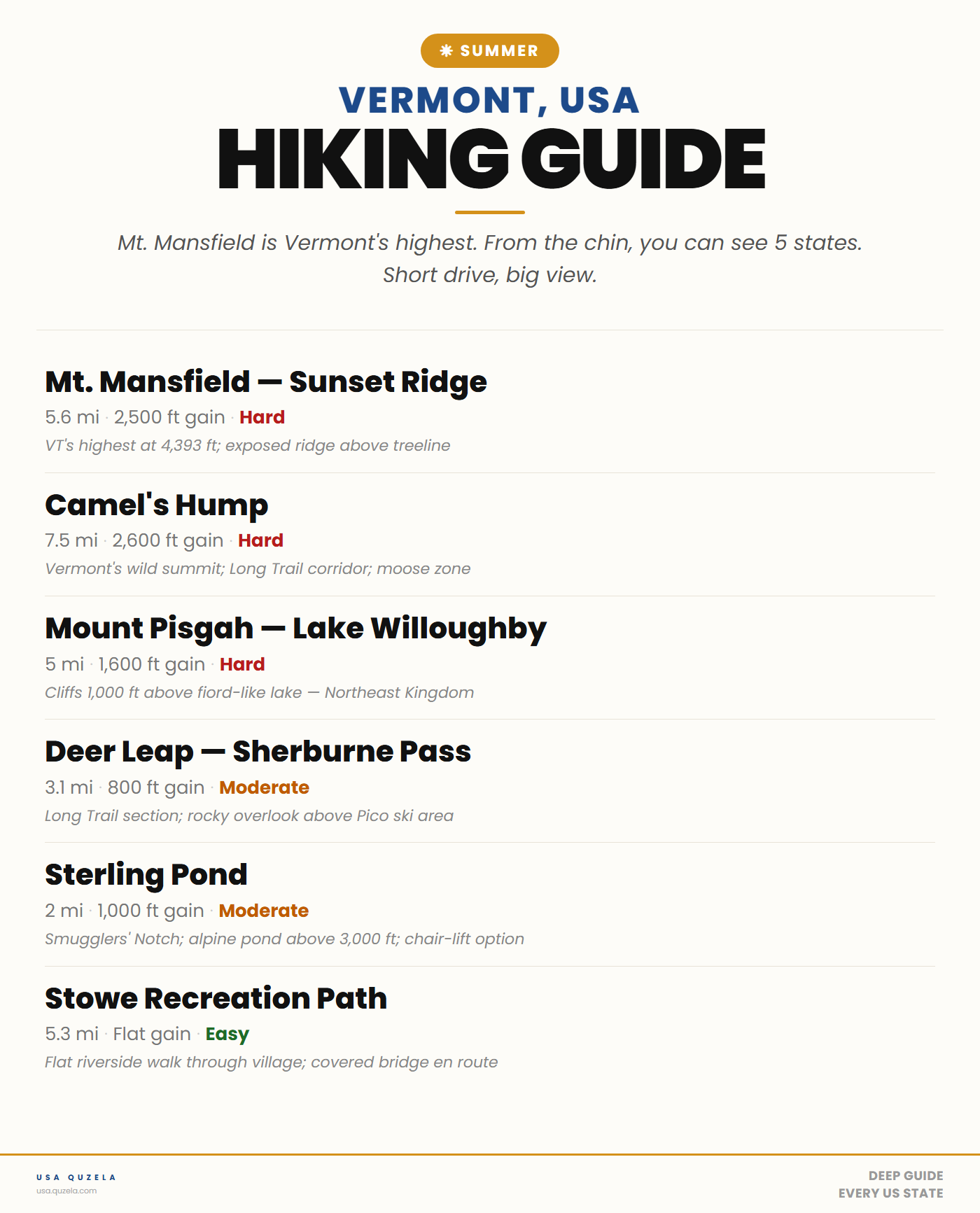 Vermont Summer Hiking Guide