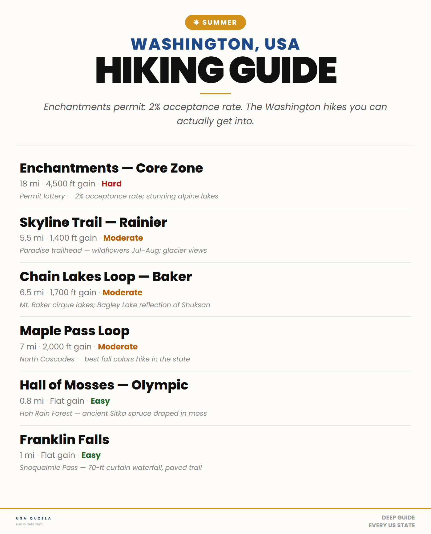 Washington Summer Hiking Guide
