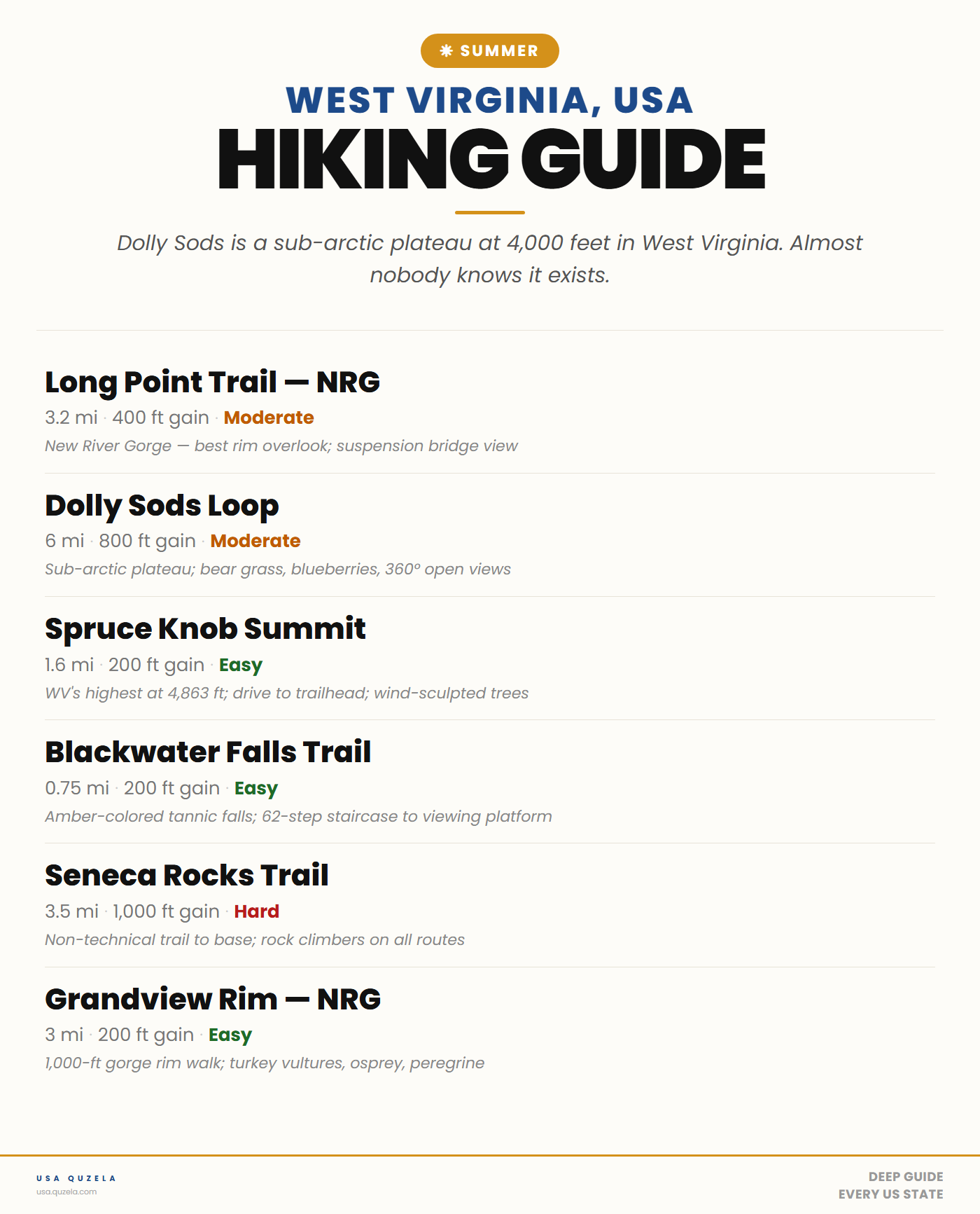 West Virginia Summer Hiking Guide