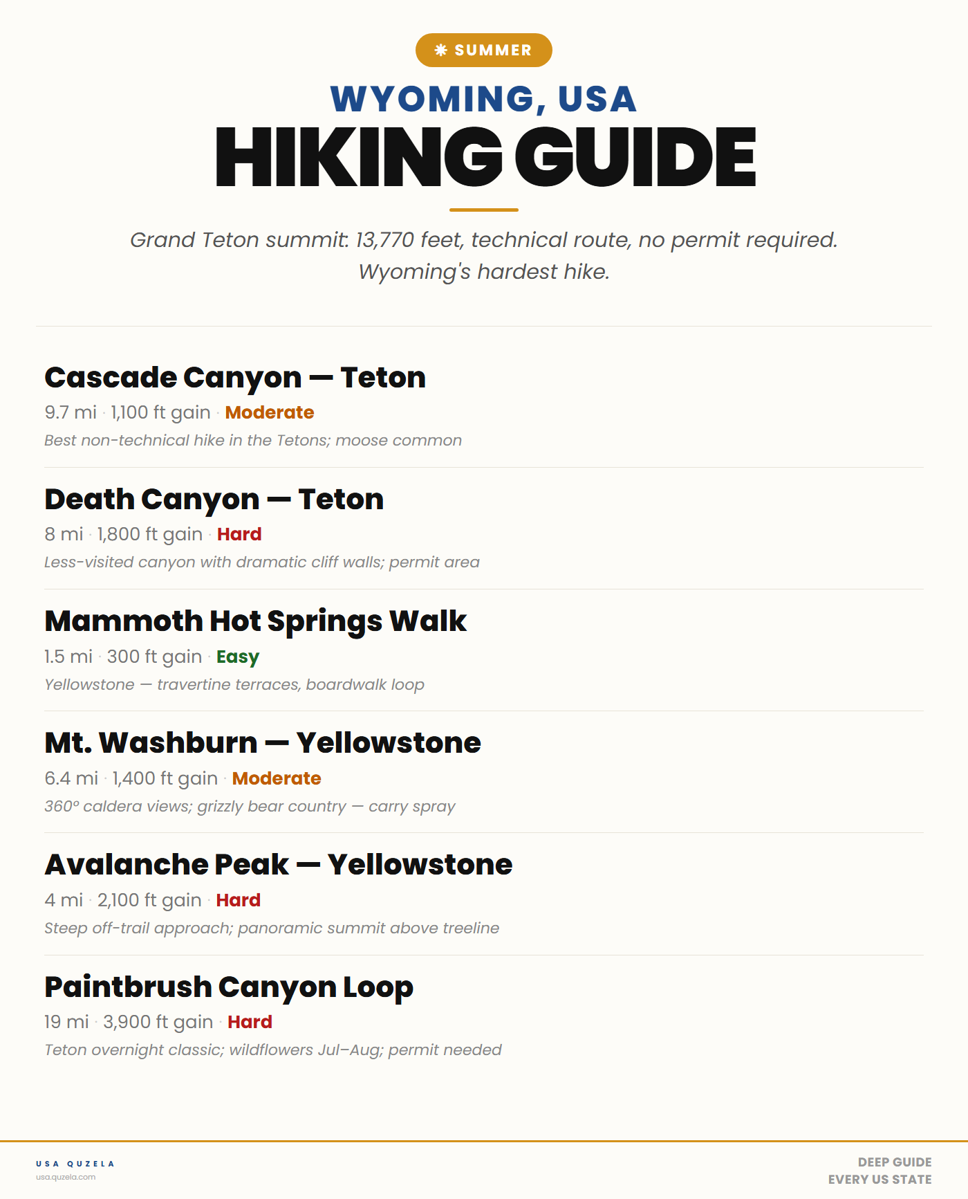Wyoming Summer Hiking Guide