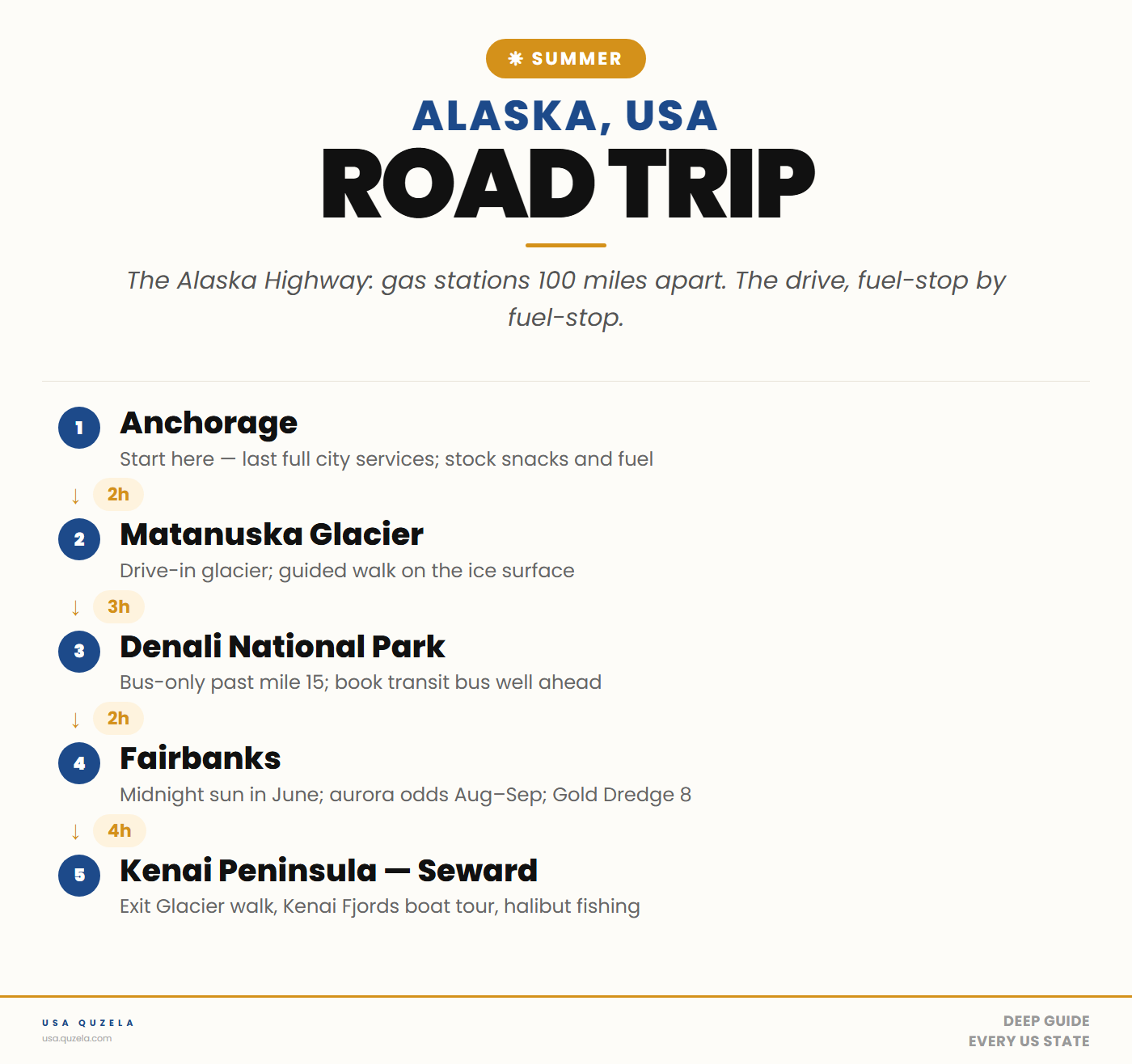 Alaska Summer Road Trip
