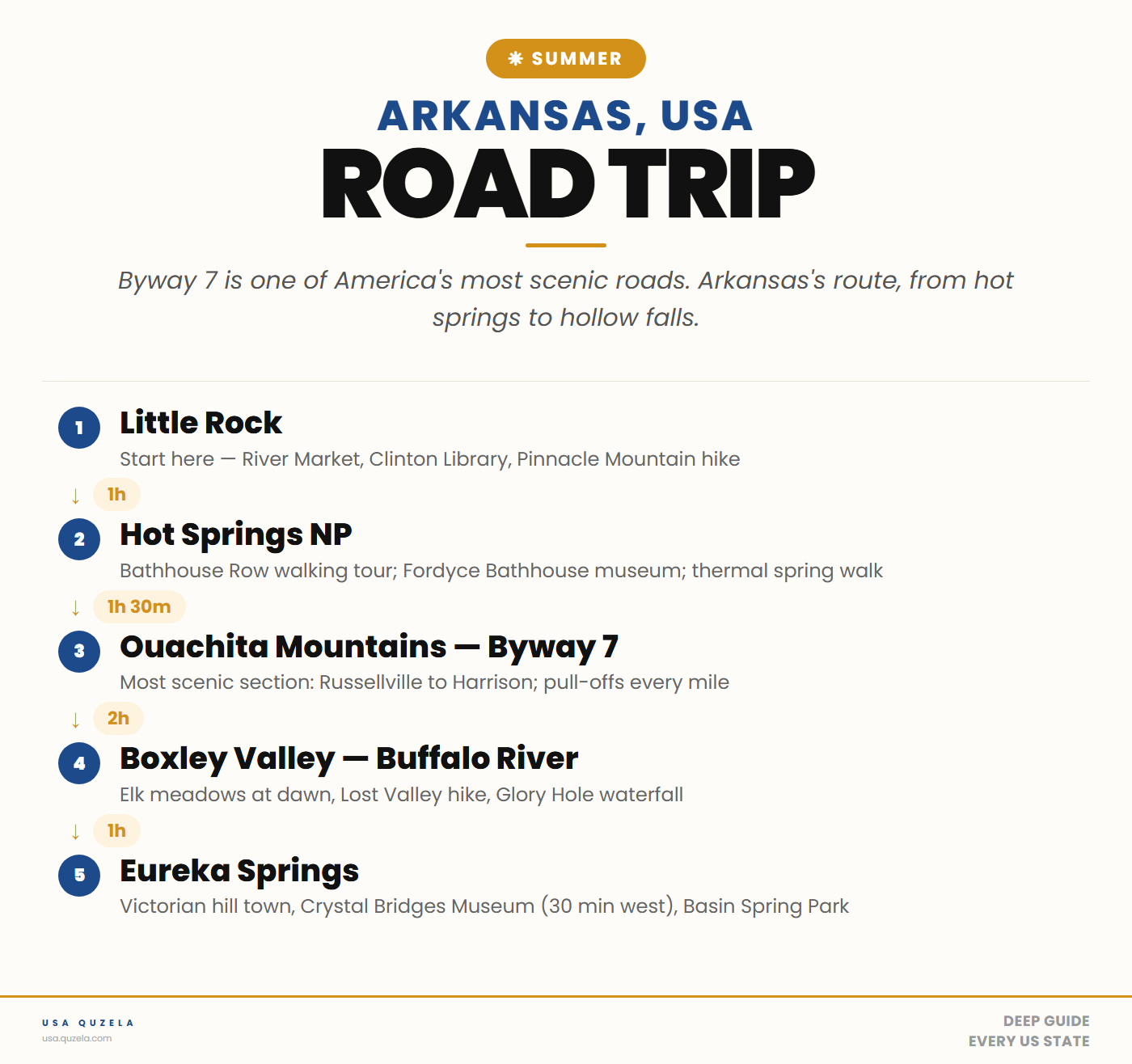 Arkansas Summer Road Trip