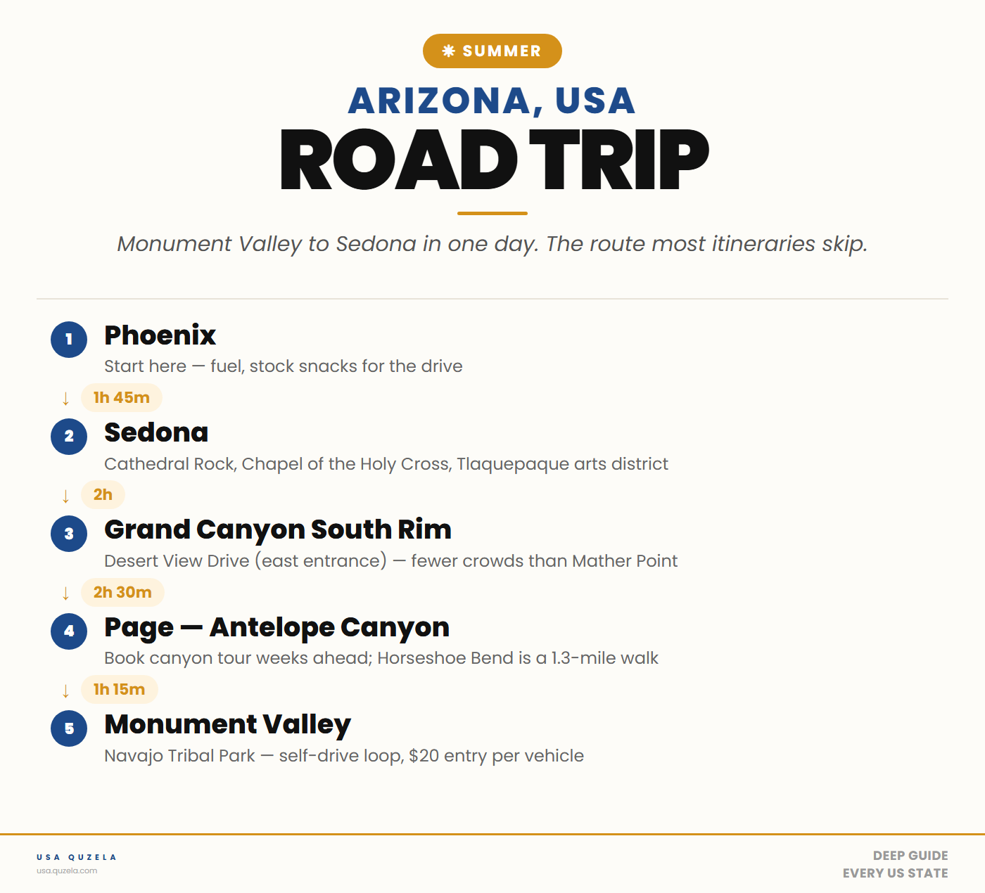 Arizona Summer Road Trip