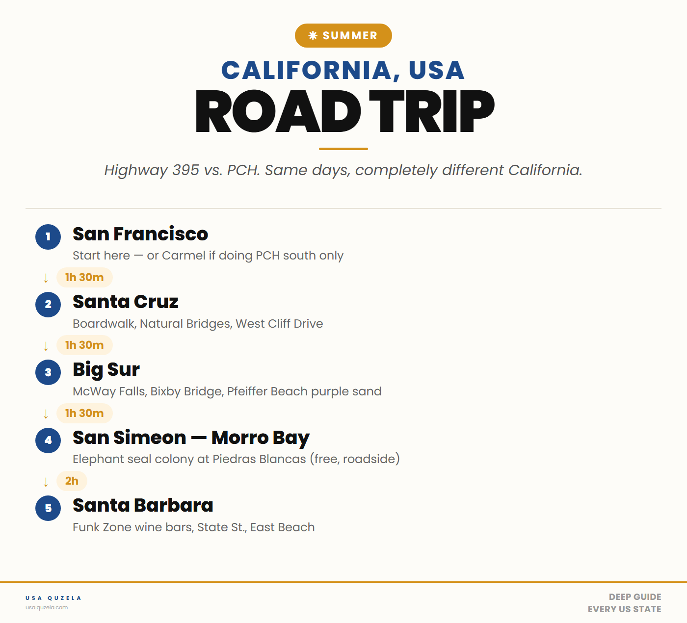 California Summer Road Trip