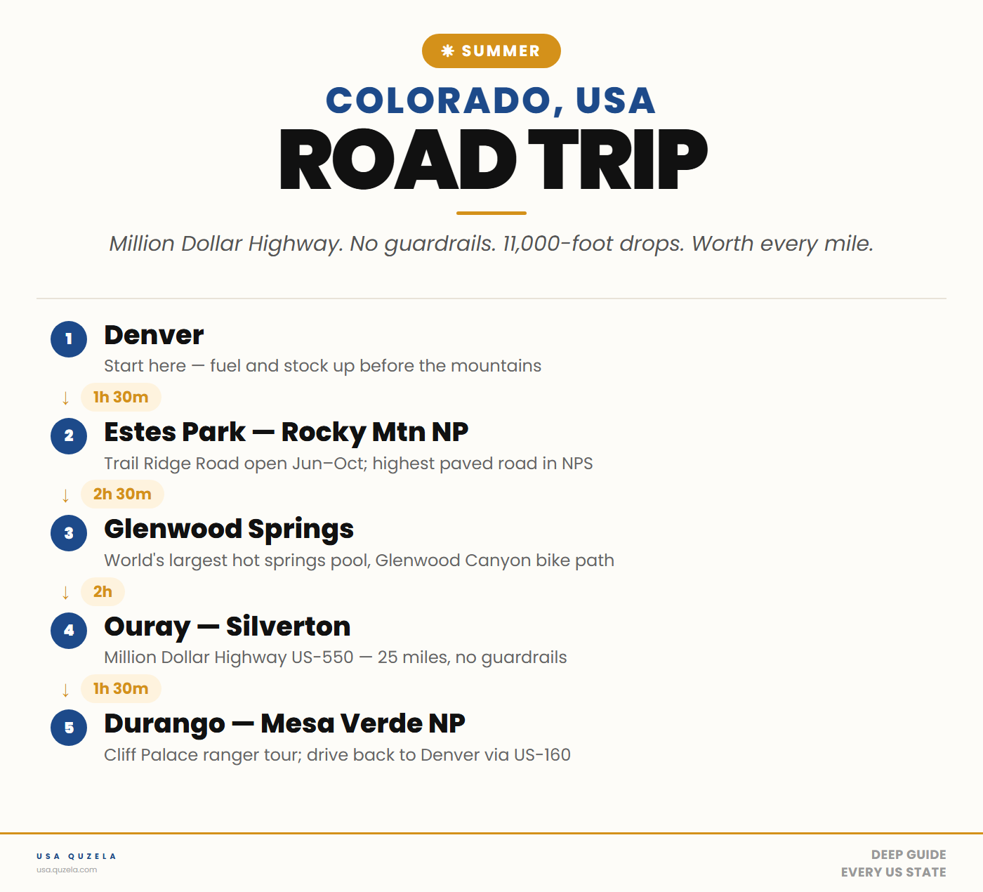 Colorado Summer Road Trip