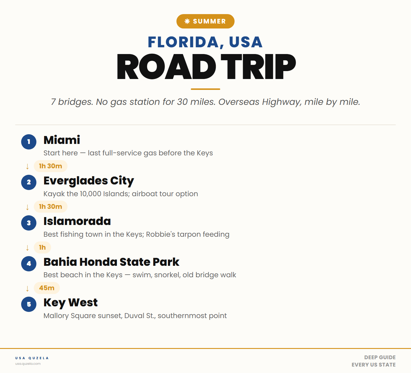 Florida Summer Road Trip