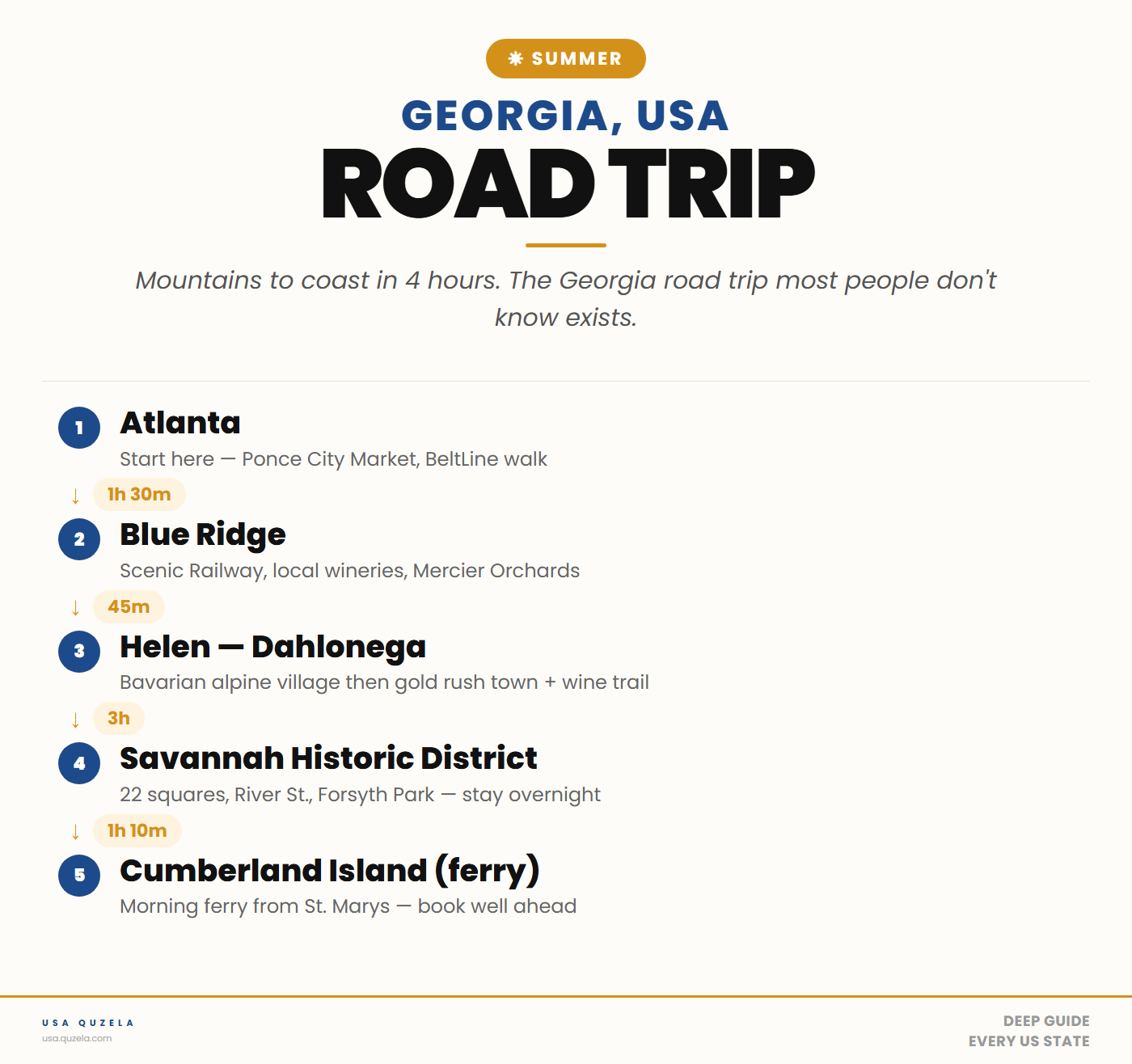 Georgia Summer Road Trip
