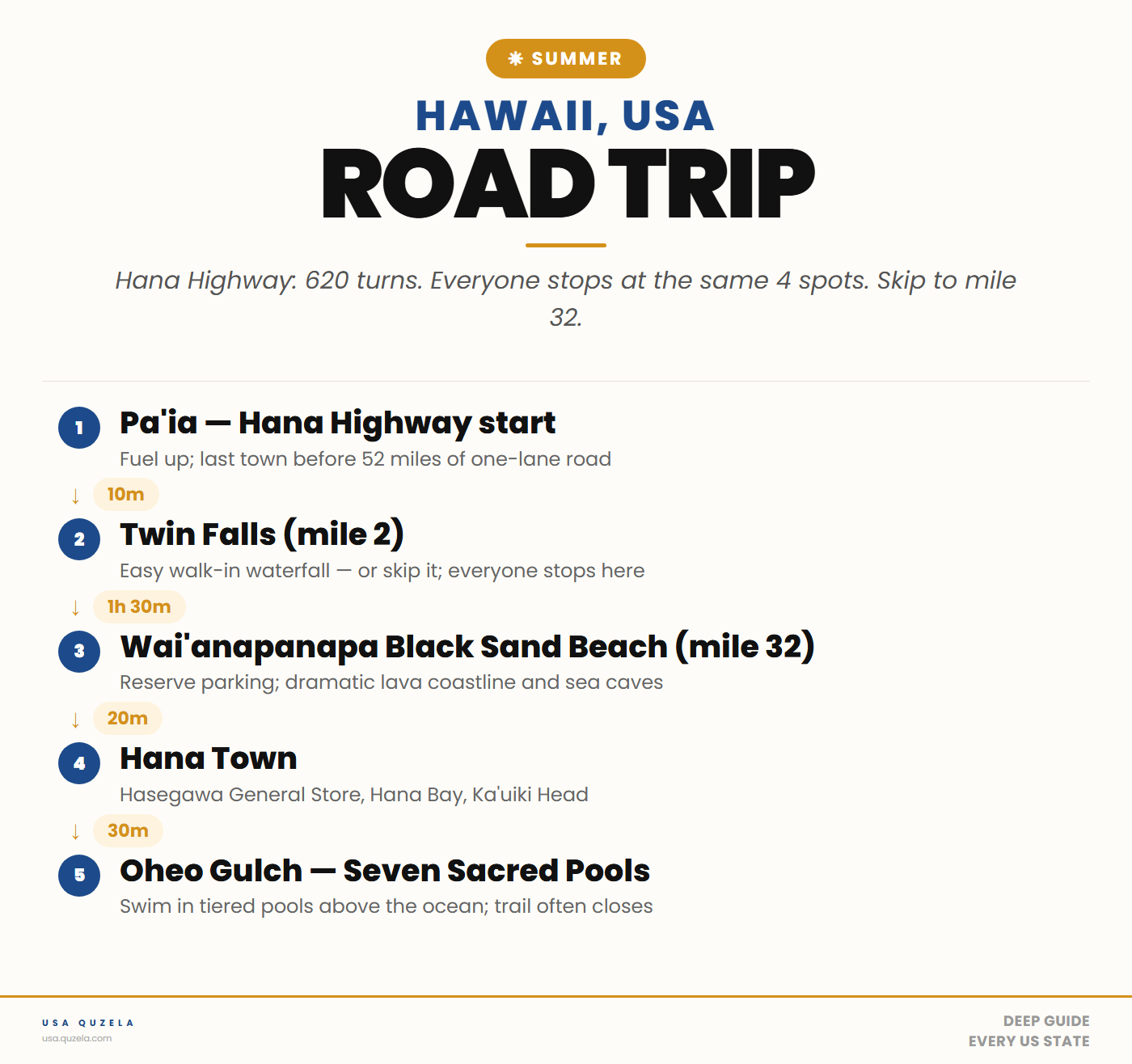 Hawaii Summer Road Trip
