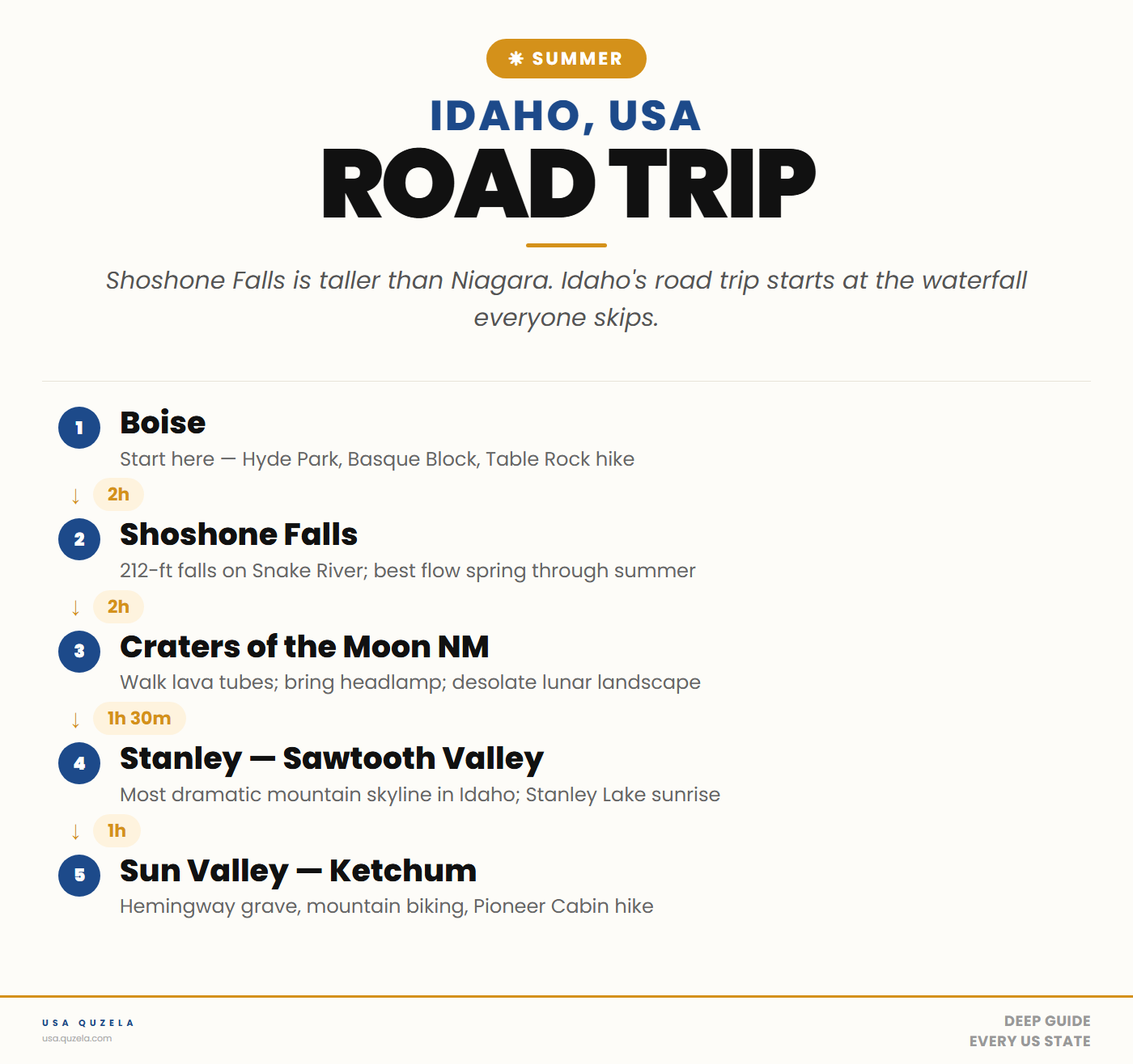 Idaho Summer Road Trip