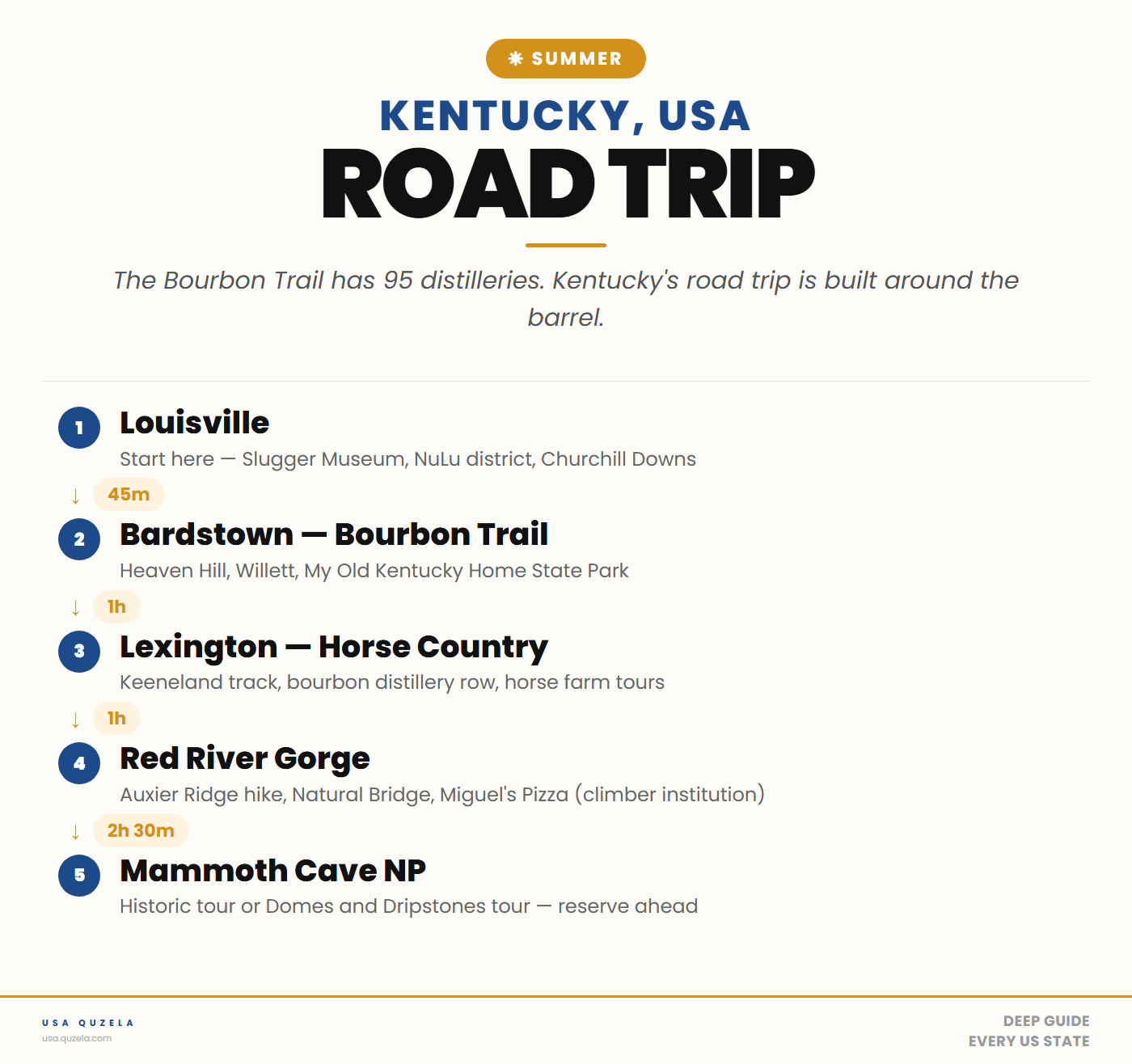 Kentucky Summer Road Trip