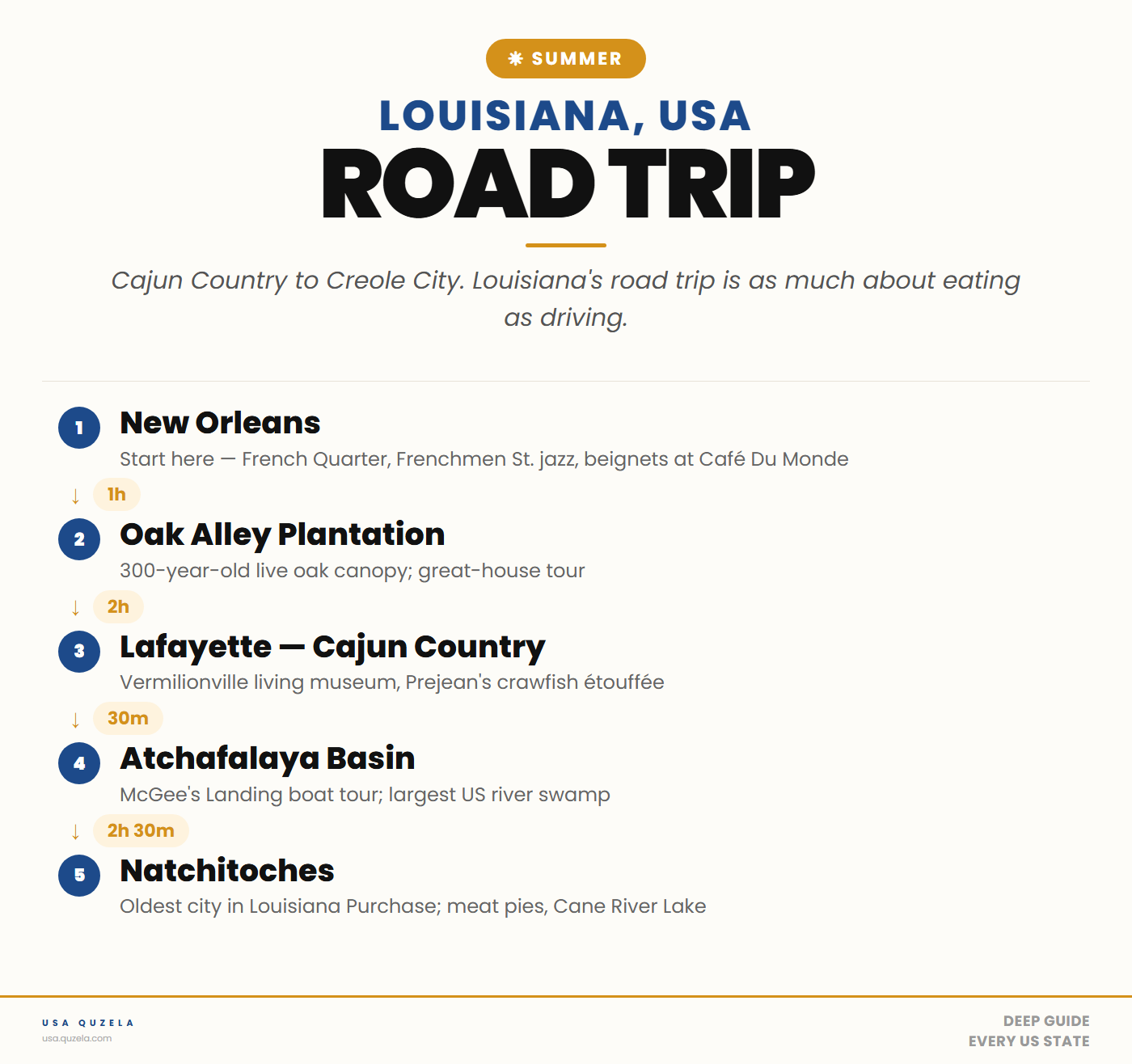 Louisiana Summer Road Trip
