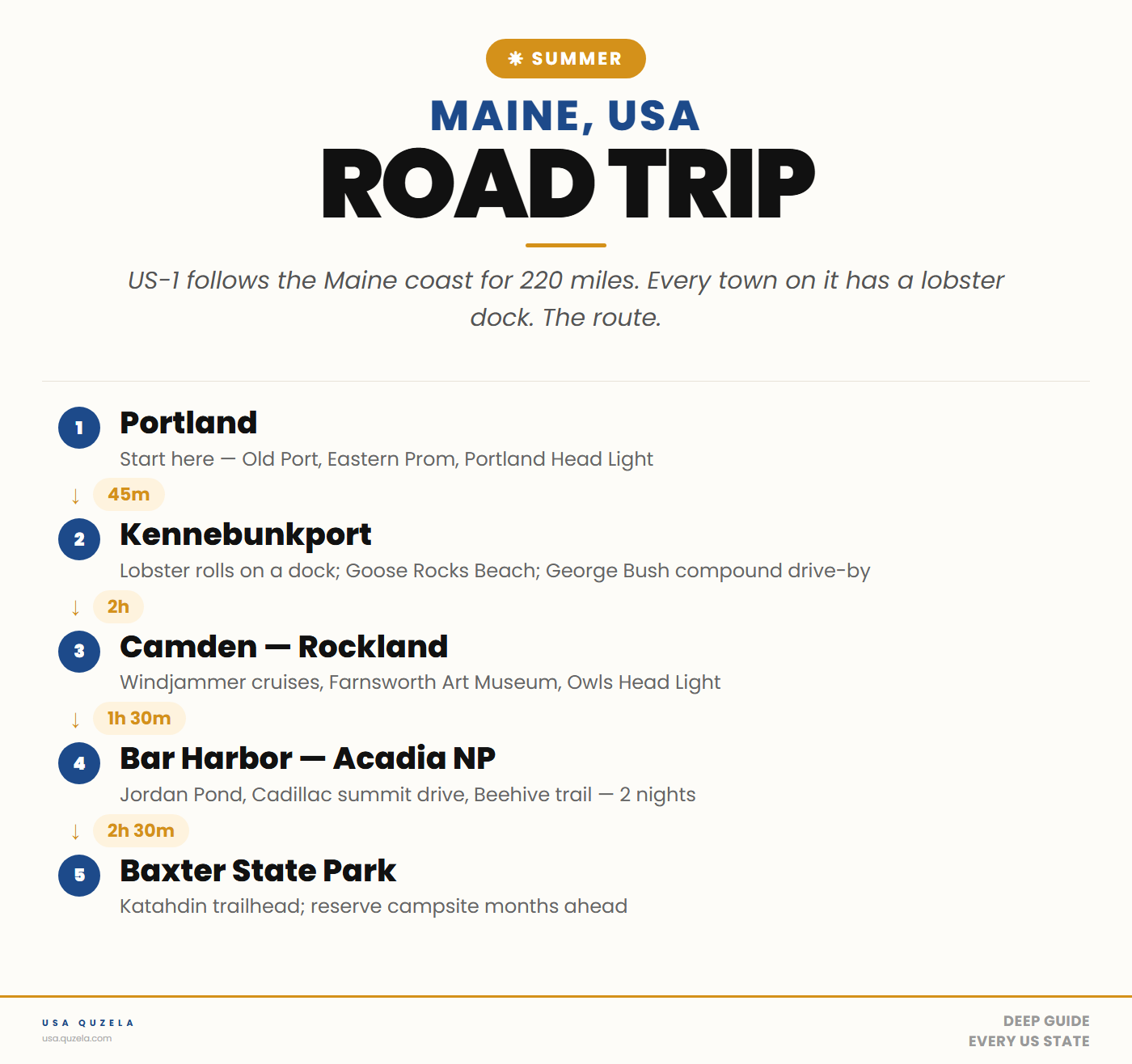 Maine Summer Road Trip