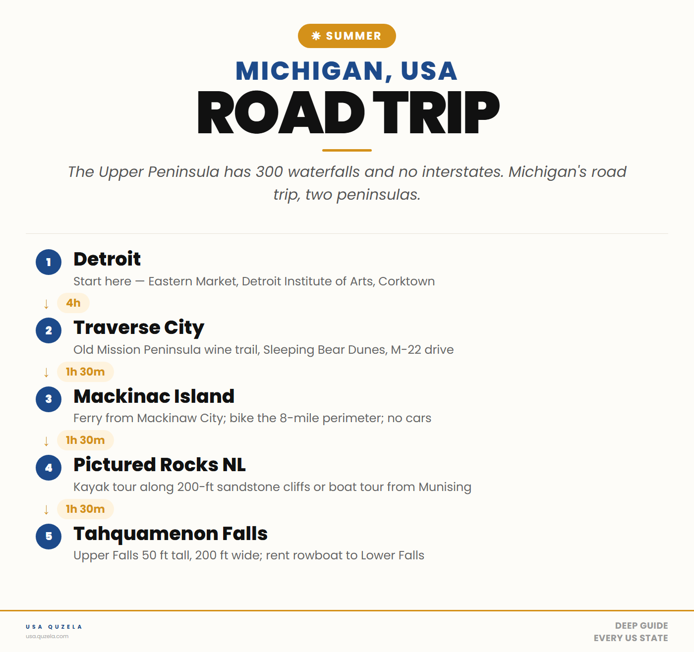 Michigan Summer Road Trip
