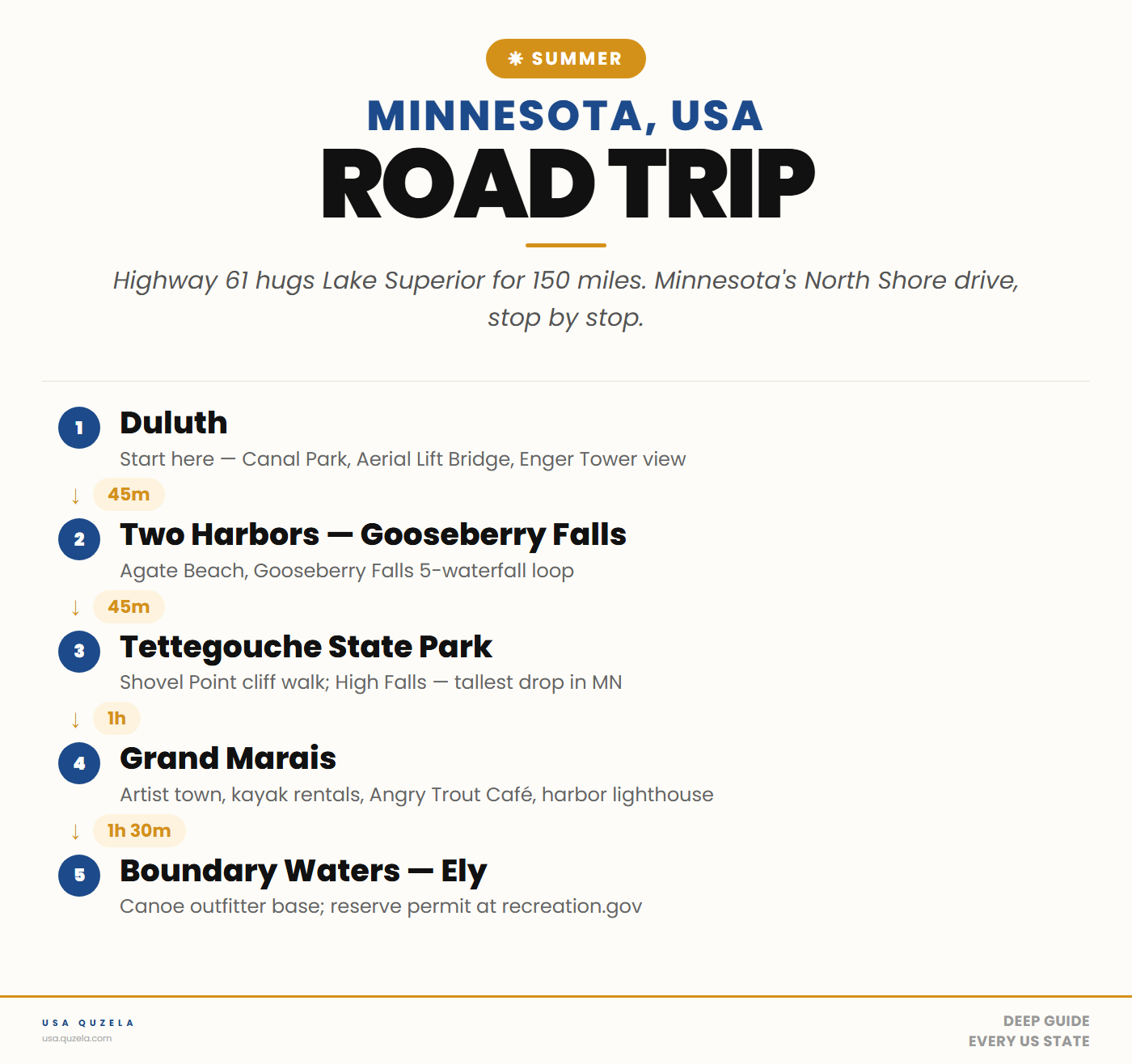 Minnesota Summer Road Trip