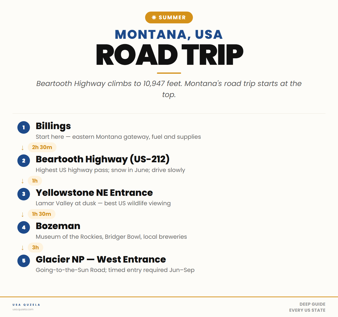 Montana Summer Road Trip