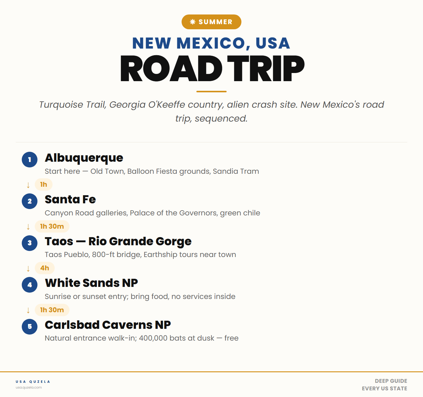 New Mexico Summer Road Trip