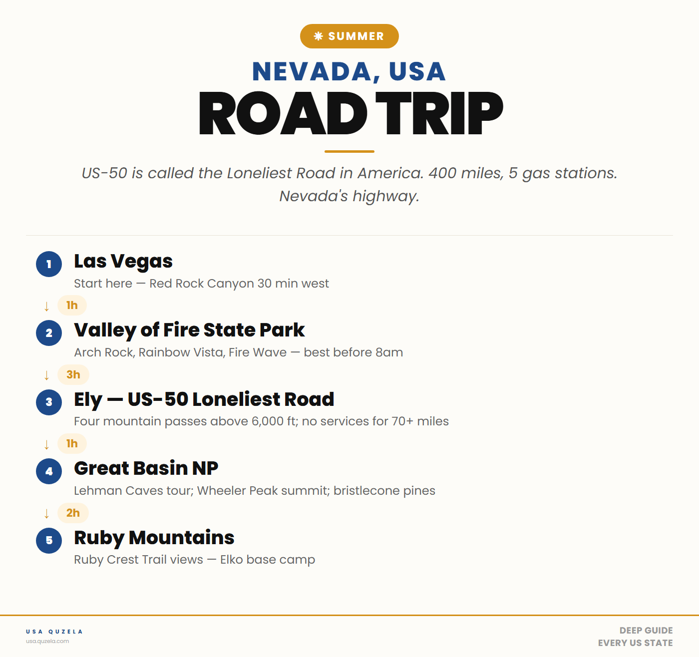 Nevada Summer Road Trip