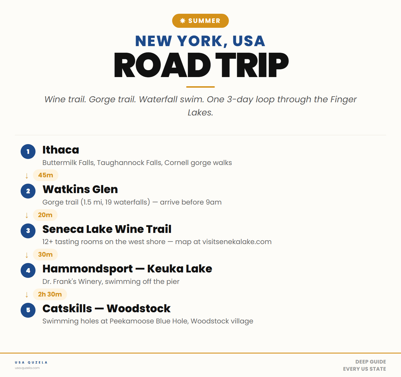 New York Summer Road Trip