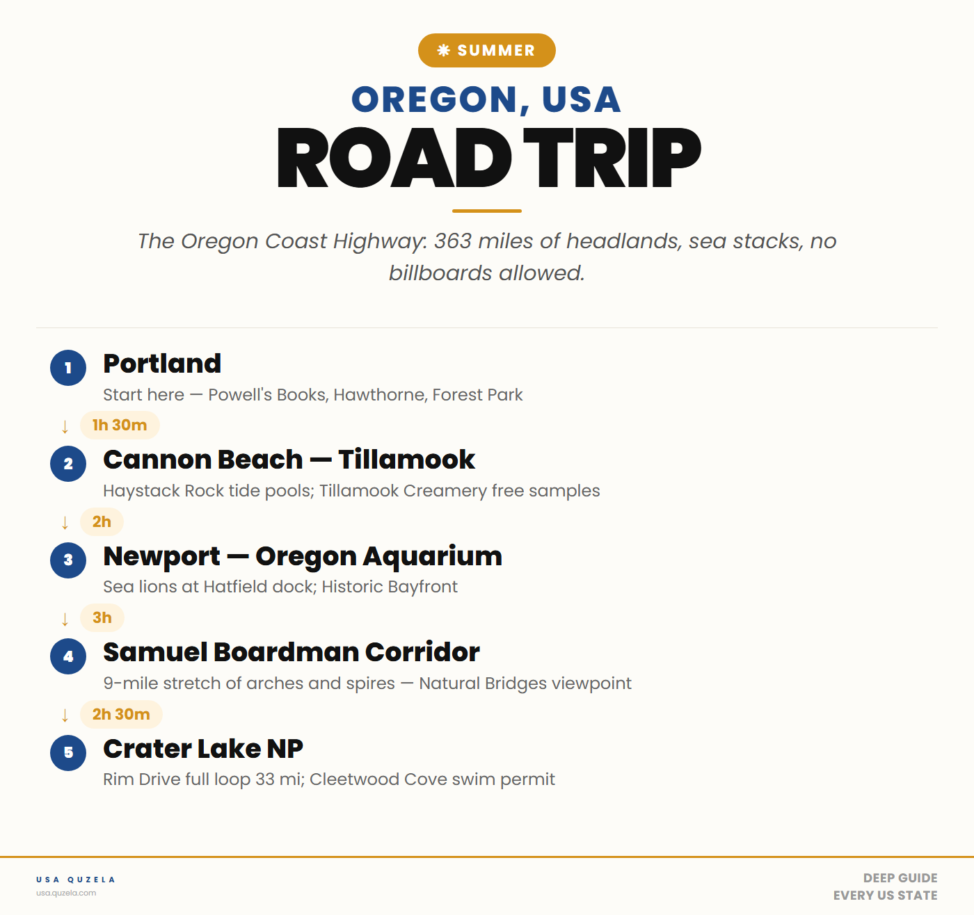 Oregon Summer Road Trip