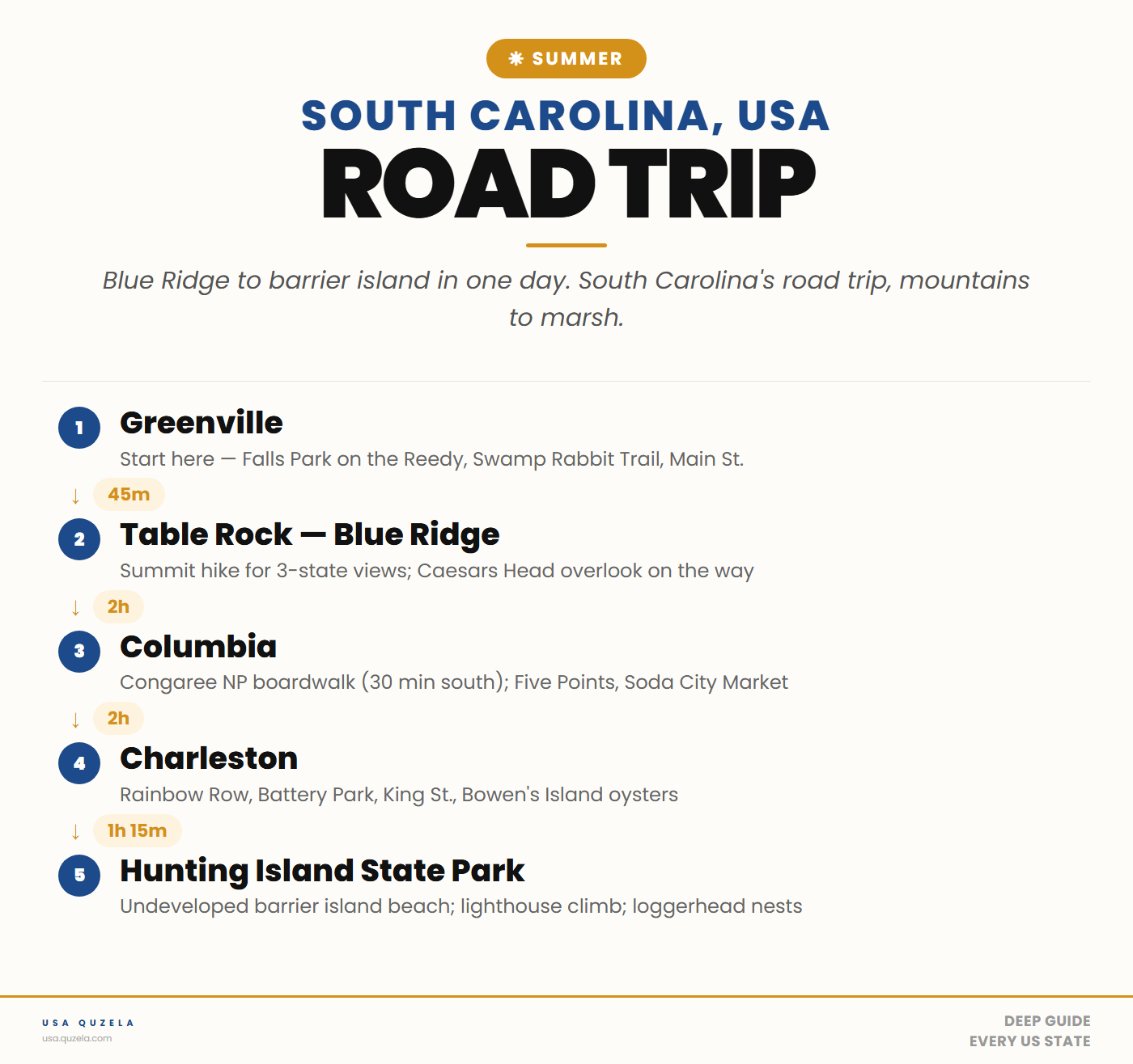 South Carolina Summer Road Trip