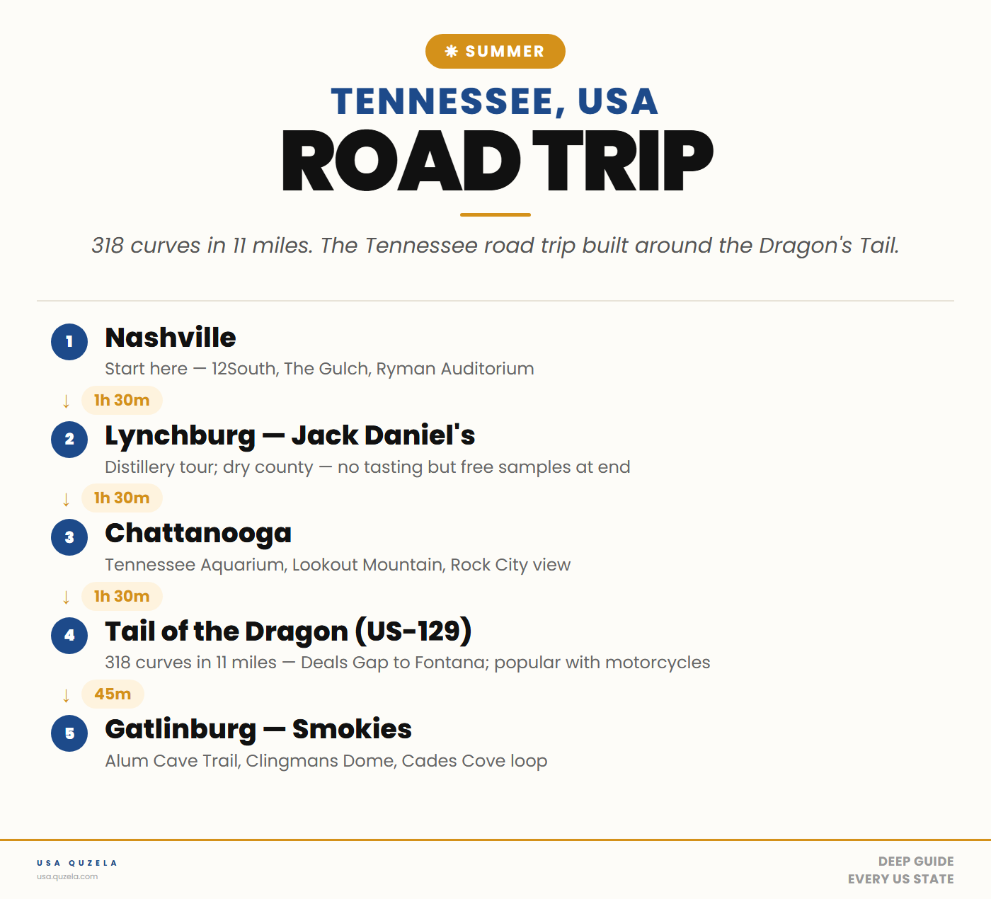 Tennessee Summer Road Trip