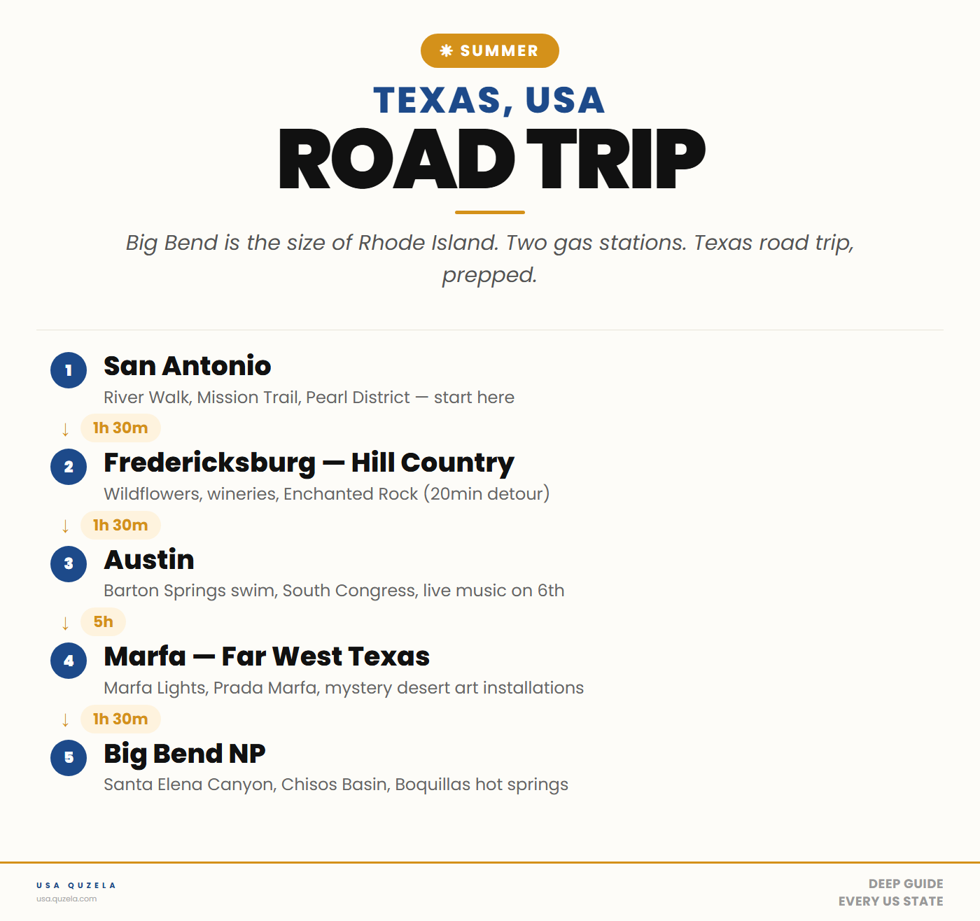 Texas Summer Road Trip