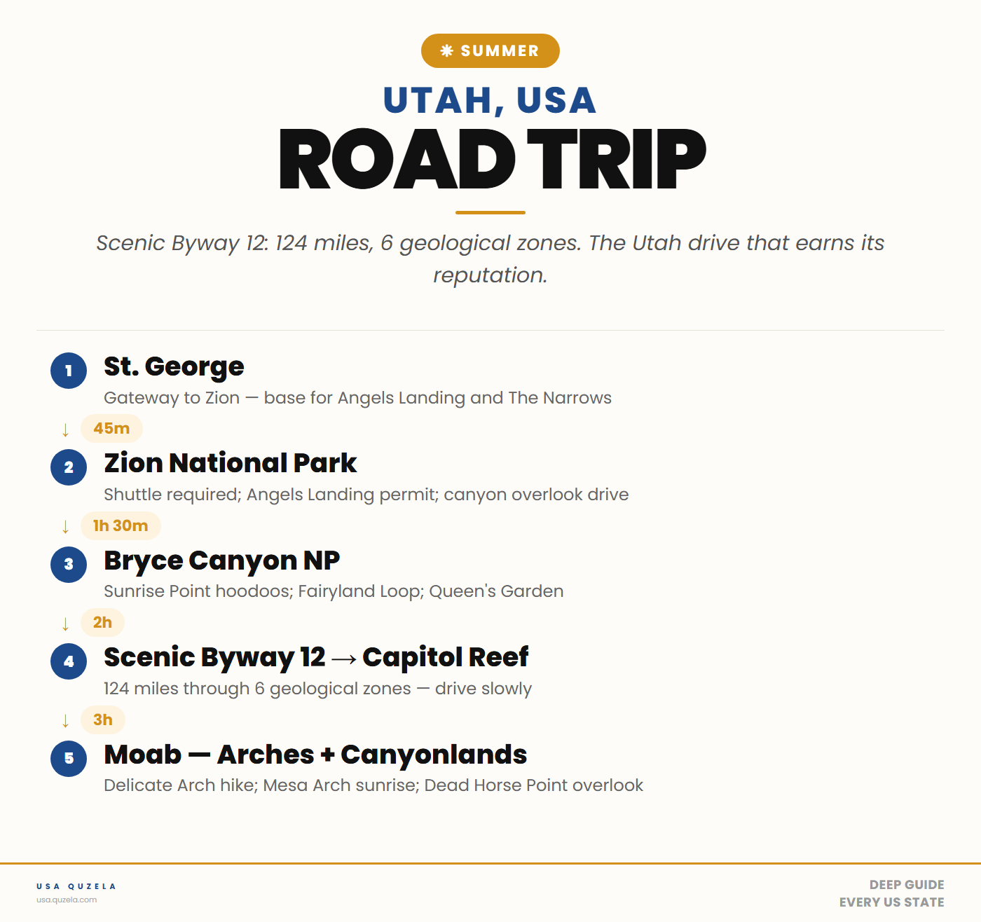 Utah Summer Road Trip