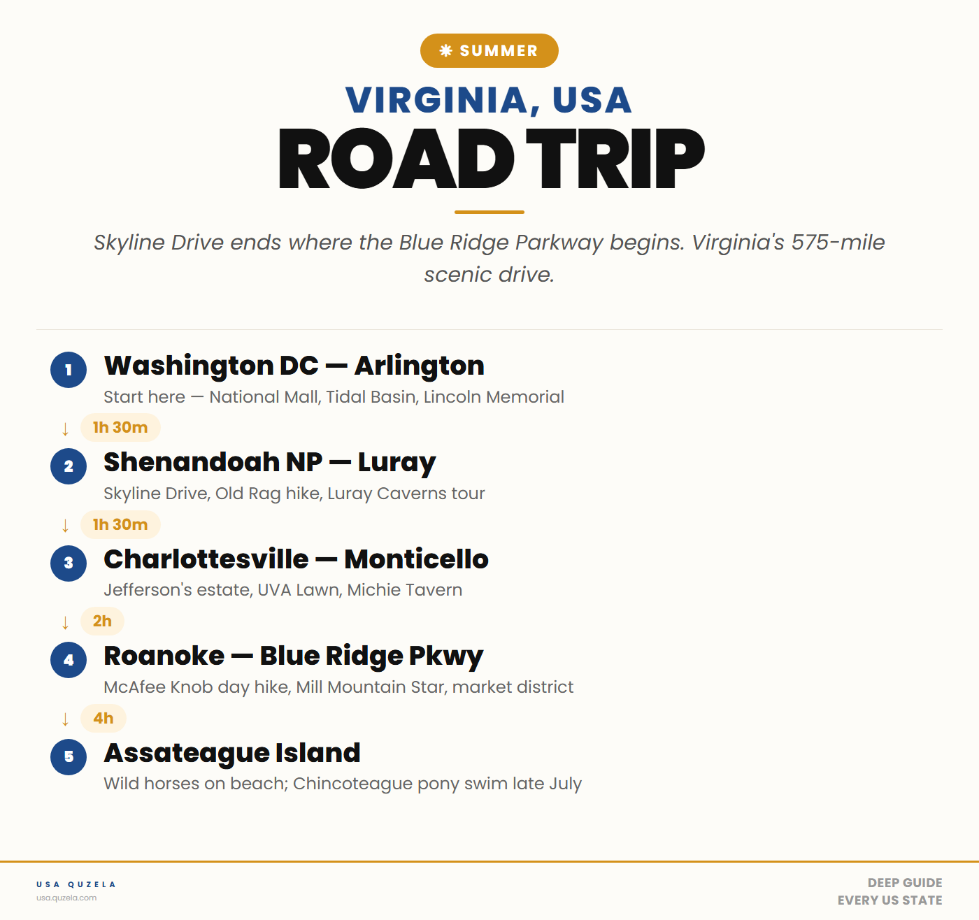 Virginia Summer Road Trip