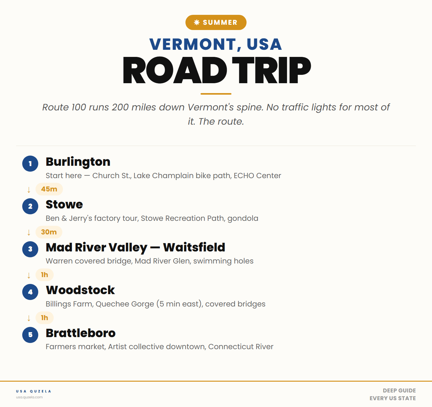 Vermont Summer Road Trip