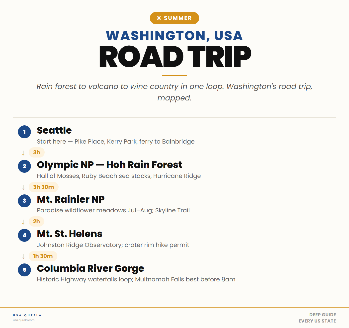 Washington Summer Road Trip