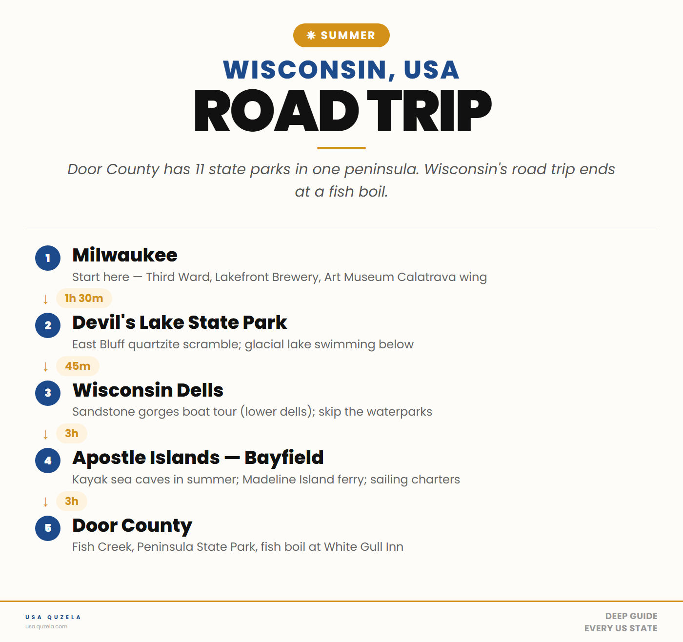 Wisconsin Summer Road Trip