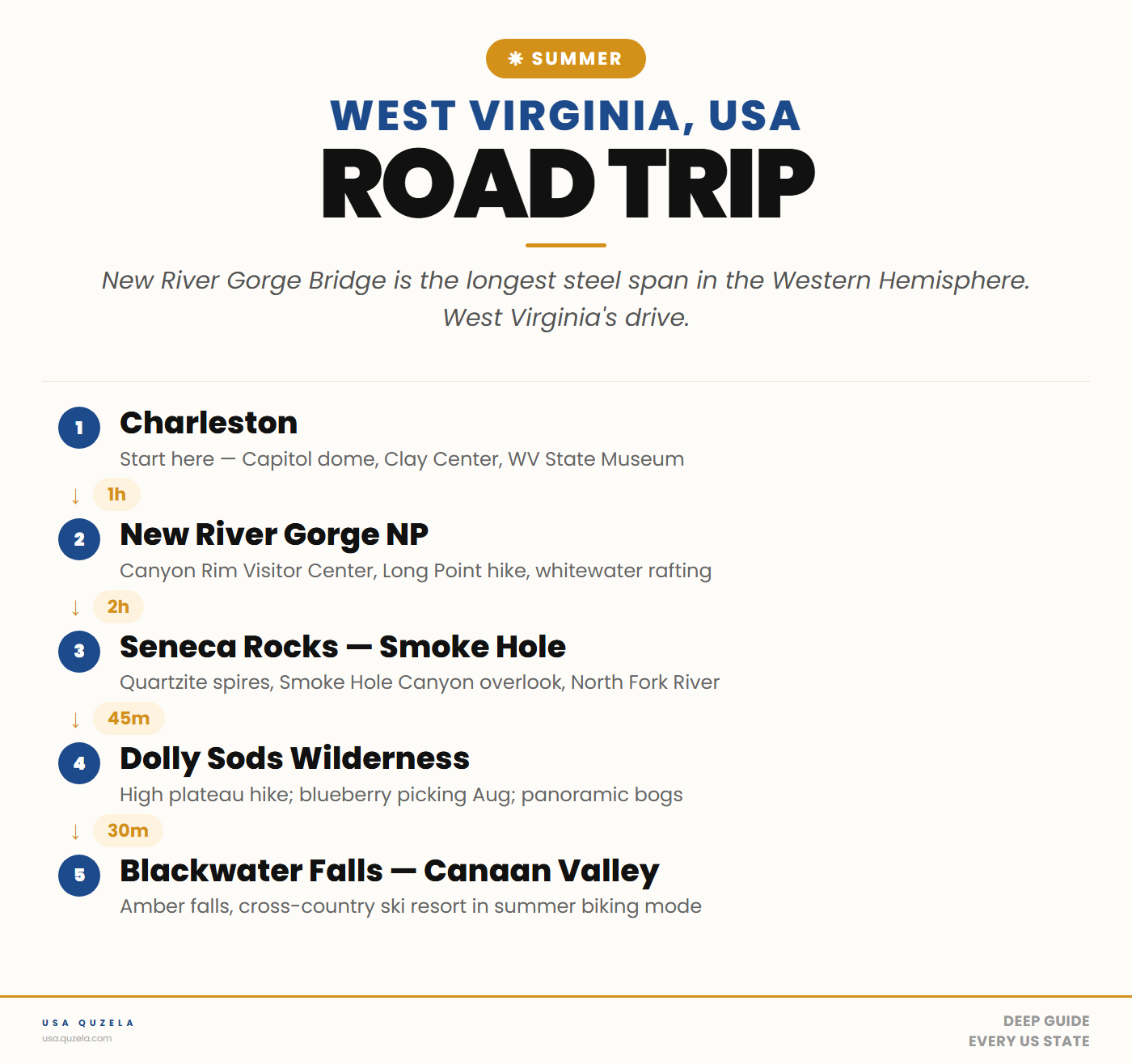 West Virginia Summer Road Trip