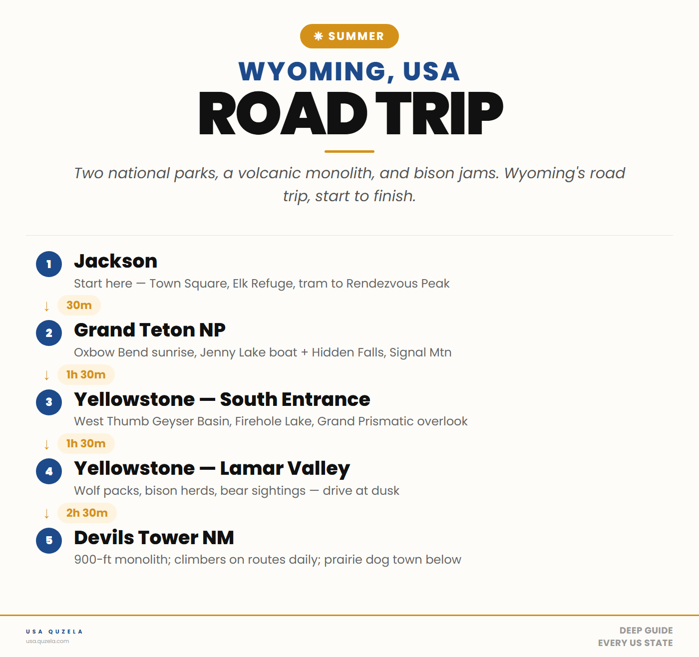Wyoming Summer Road Trip